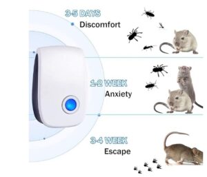 Pest Control Repeller