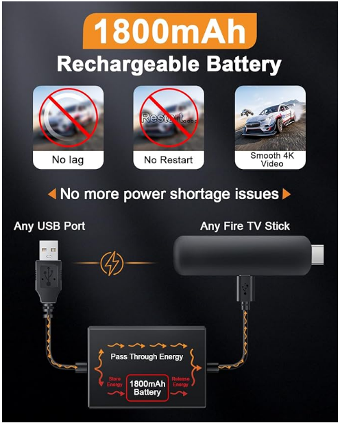 ZEXMTE for Fire Stick Power Adapter