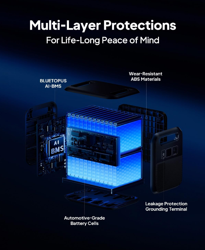 Bluetti Soloar Generator Elite 200 V2