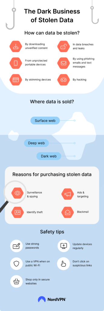 dark-business-of-stolen-data