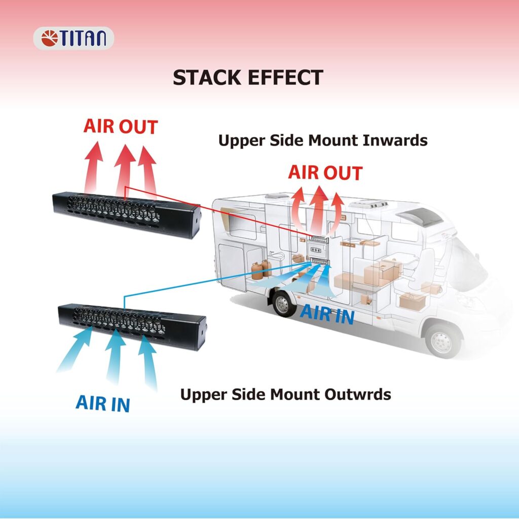 Titan-12v-DC-Double-Rack-Mount-Ventilation-Cooling-Fan